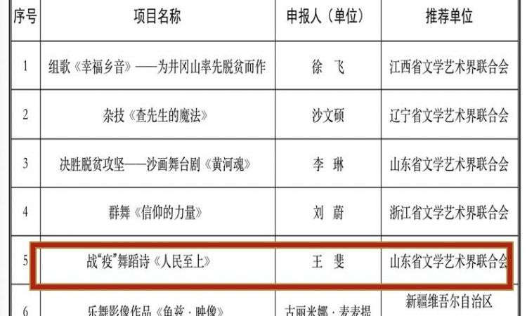 中国文联2020年青年文艺创作扶持计划资助项目