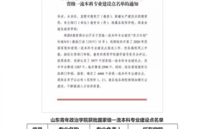 舞蹈编导专业获批 国家级一流本科专业建设点