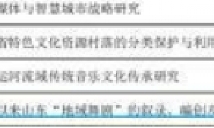 山东省高等学校“青创科技计划团队” ——山东“地域舞剧研究创新团队”